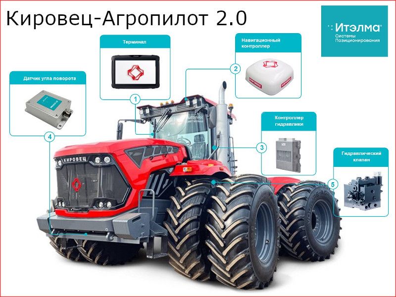 КИРОВЕЦ-АГРОПИЛОТ 2.0 – гидравлический автопилот 