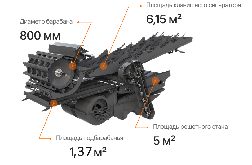 обмолот комбайна К100