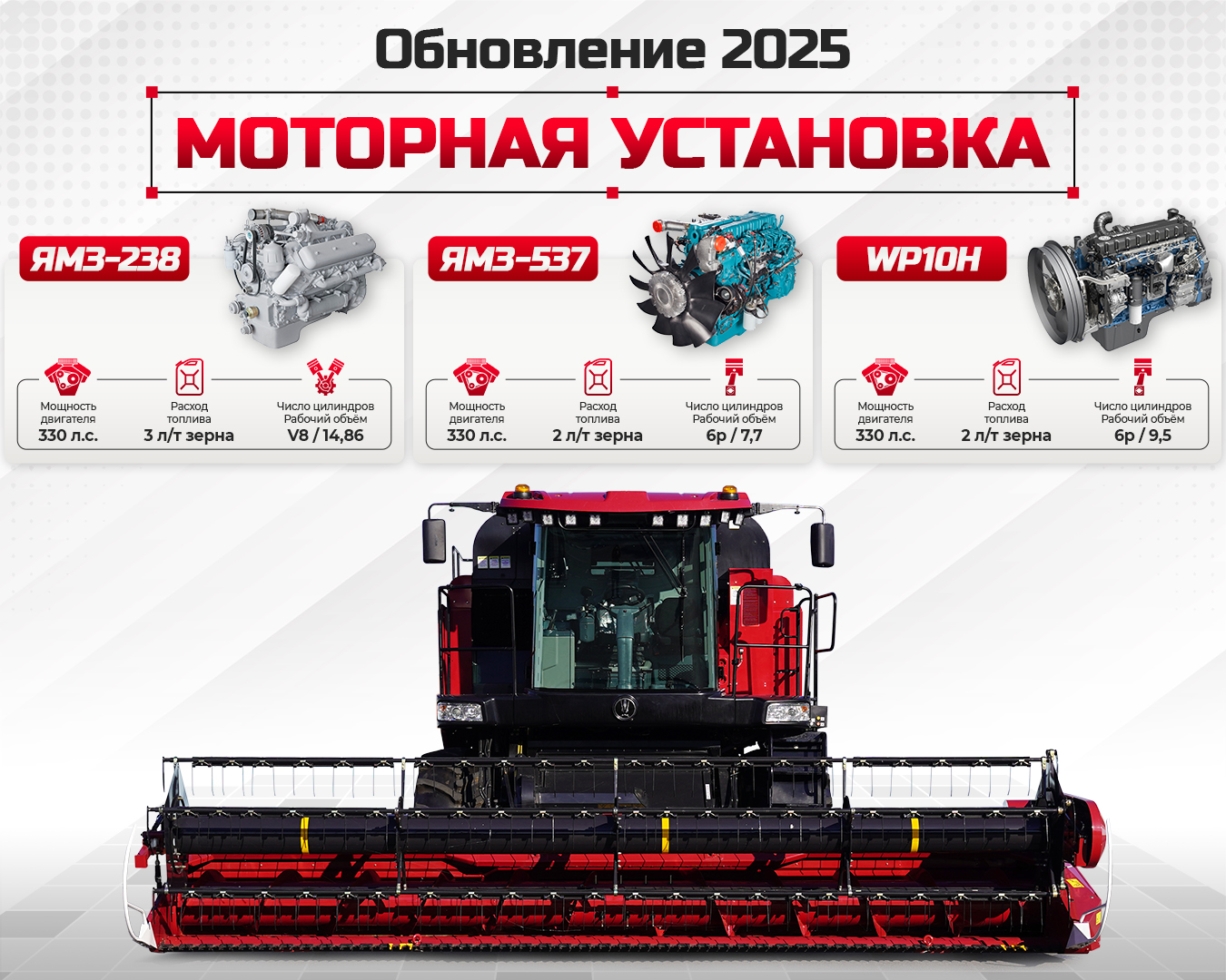Обновление GOMSELMASH GS12A1: новые двигатели в 2025 году